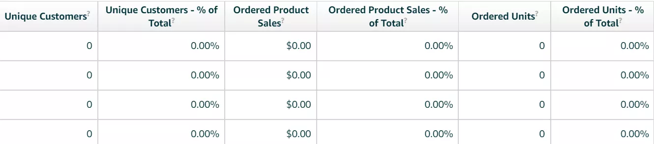 2020亚马逊品牌分析（Amazon Brand Analytics），卖家如何找到客户群体？ 9