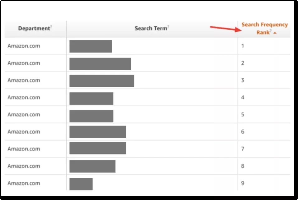 2020亚马逊品牌分析（Amazon Brand Analytics），卖家如何找到客户群体？ 4