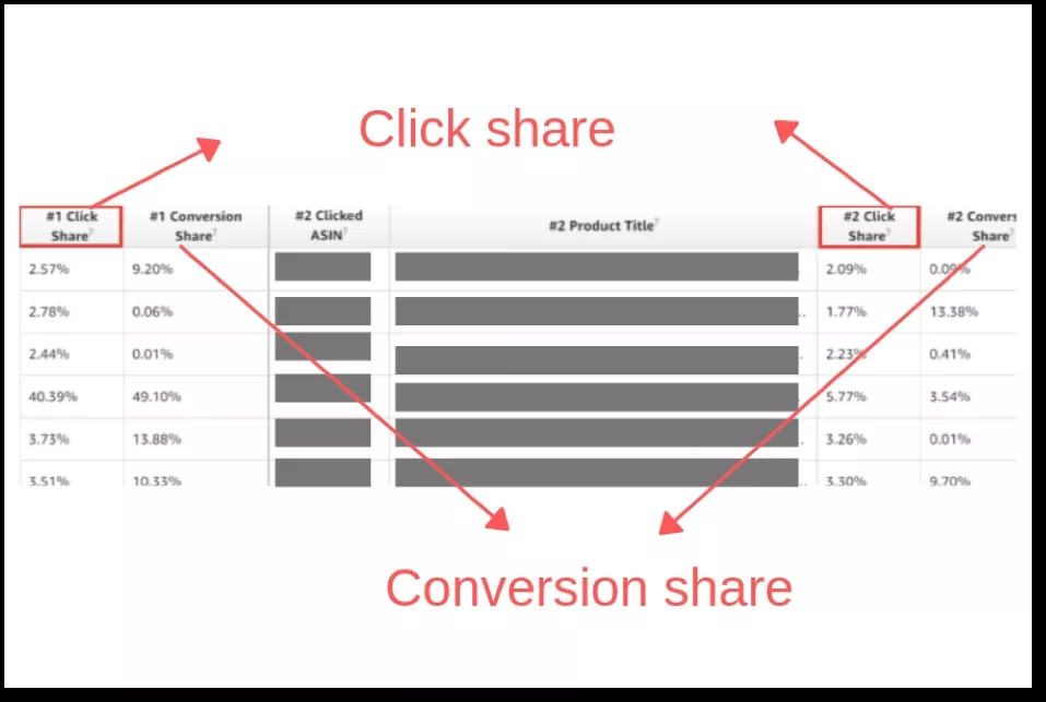 2020亚马逊品牌分析（Amazon Brand Analytics），卖家如何找到客户群体？ 5