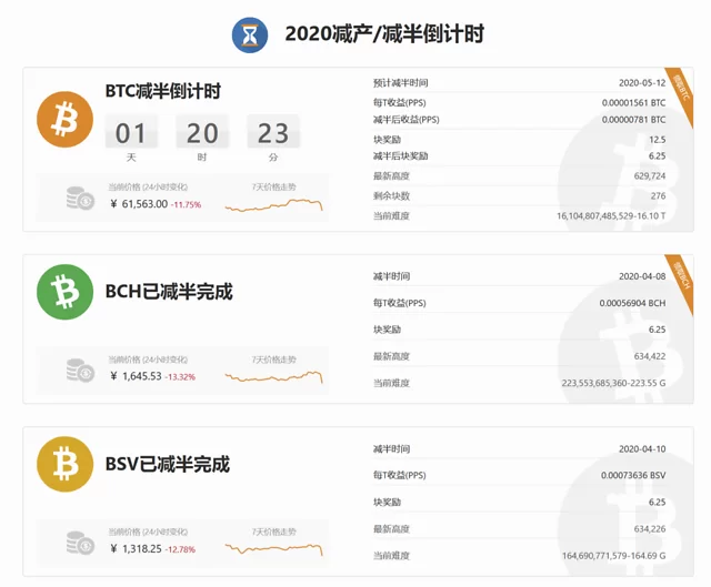 比特币暴涨160%后突然暴跌1400美元，4万人爆仓 7