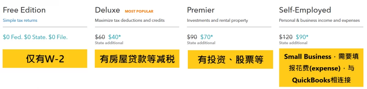 2020美国报税DIY，使用Turbo Tax在线报税逐步详解 5