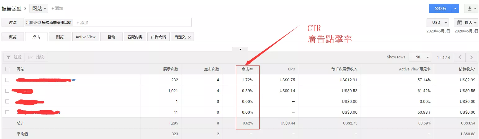 广告点击率（CTR）