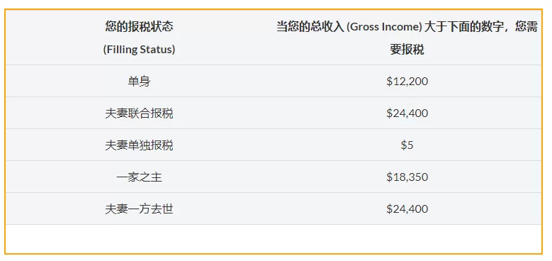 2020美国报税DIY，使用Turbo Tax在线报税逐步详解