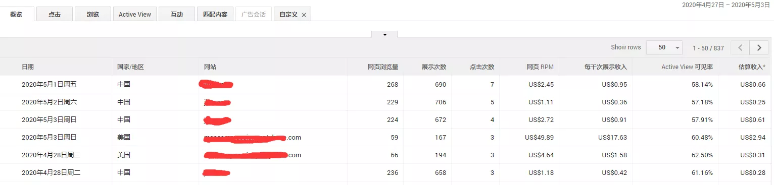 Adsense报告8大指标你看懂了吗