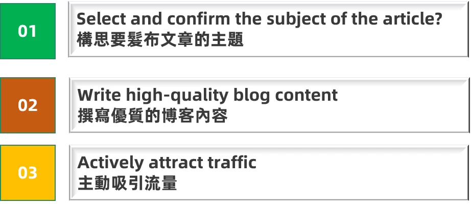 网站通过Google Adsense赚钱2026最新指南 5