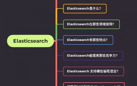 用1张图告诉你Elasticsearch是什么