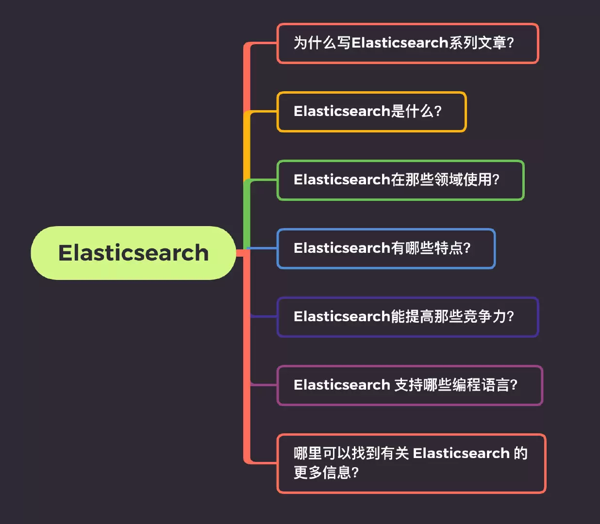 Elasticsearch是什么