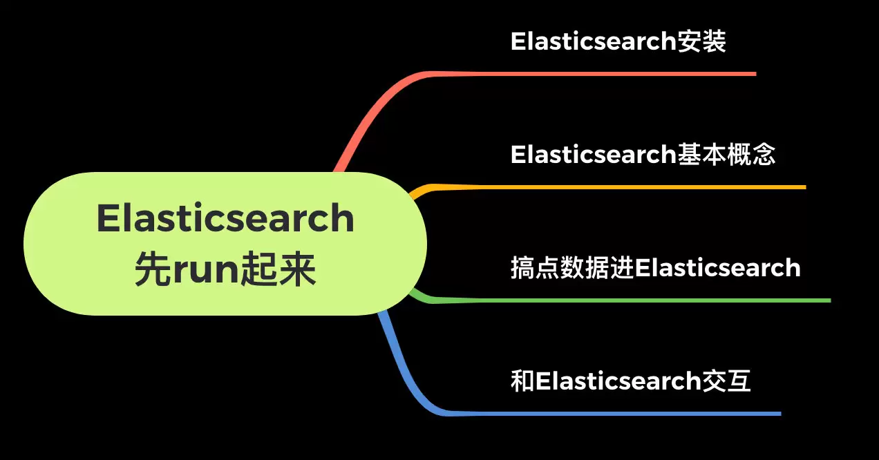 Elasticsearch入门教程