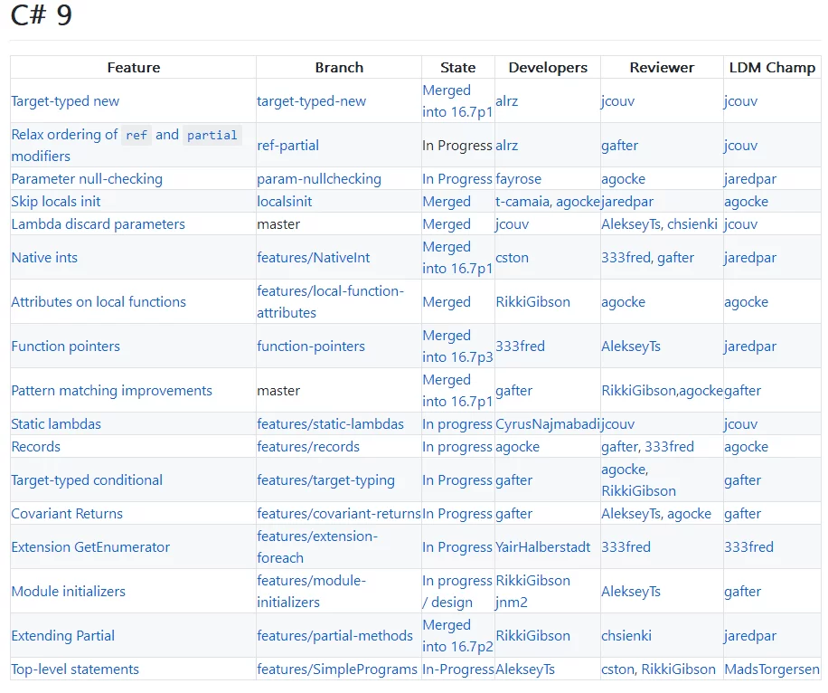 C#9.0 新特性研究，全网第一篇 1
