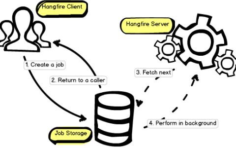 2022 asp.net core使用Hangfire项目实践分享