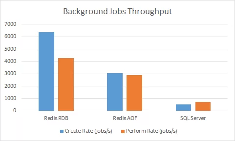 asp.net core使用Hangfire项目实践分享