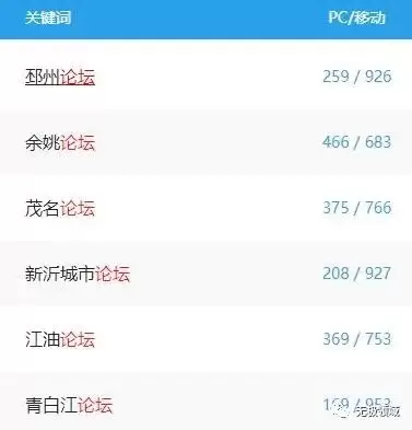 暴利的站群軟文項目後期躺賺 4