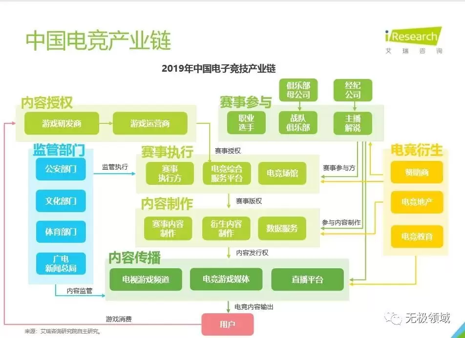 生財有道 12個年入10W的新手賺錢項目 溯本歸源 4