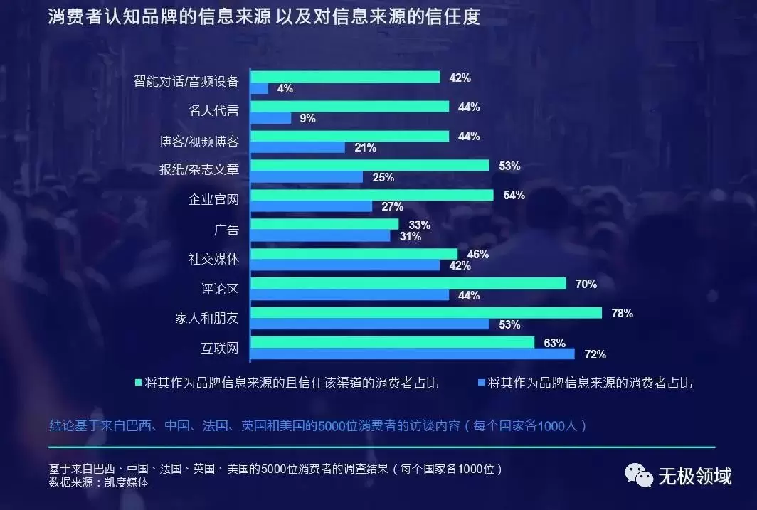 生財有道 12個年入10W的新手賺錢項目 溯本歸源 5