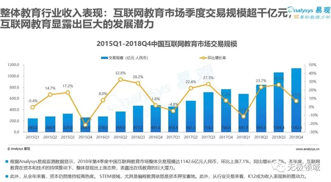 生財有道 12個年入10W的新手賺錢項目 溯本歸源 6