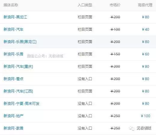 暴利的站群軟文項目後期躺賺 1