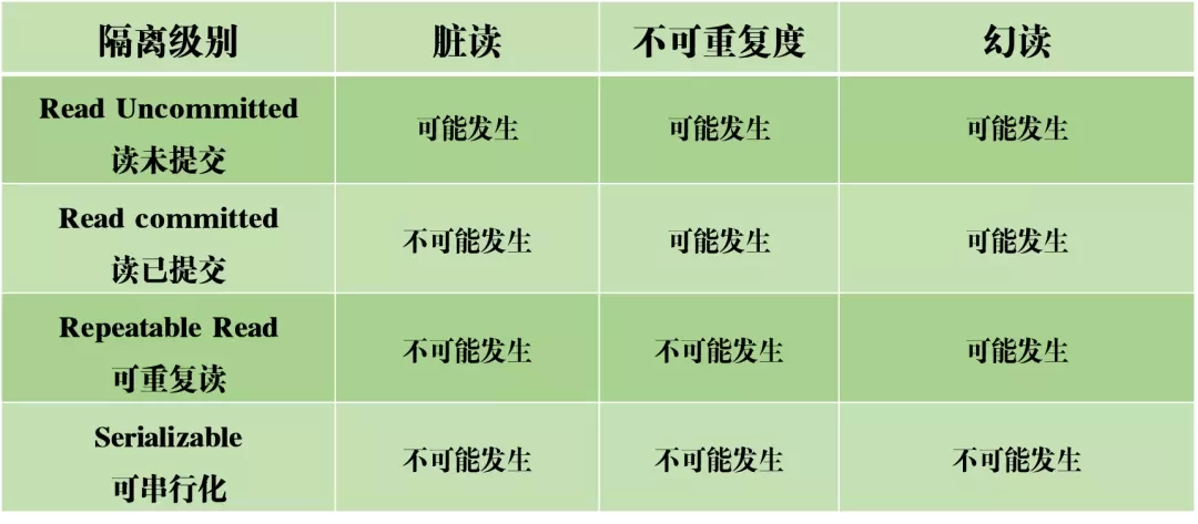 MySQL事务日志你明白吗？看了这16张图我明白了 4