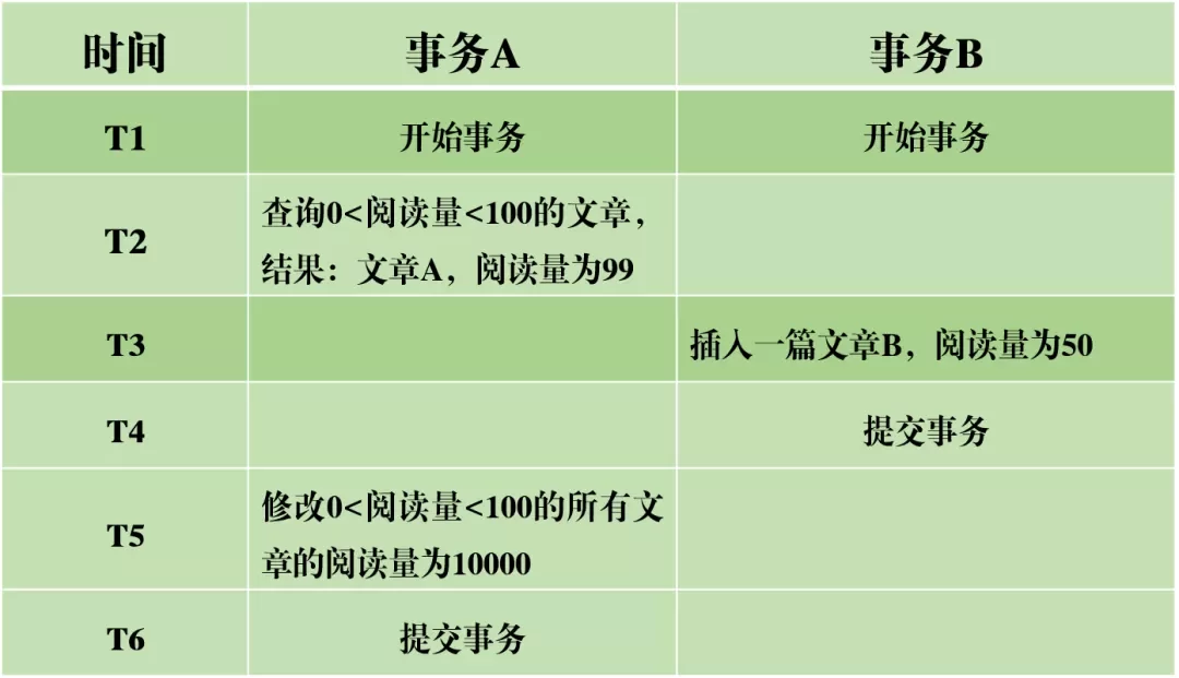 MySQL事务日志你明白吗？看了这16张图我明白了 5