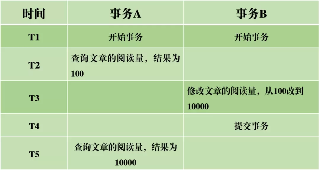MySQL事务日志你明白吗？看了这16张图我明白了 2