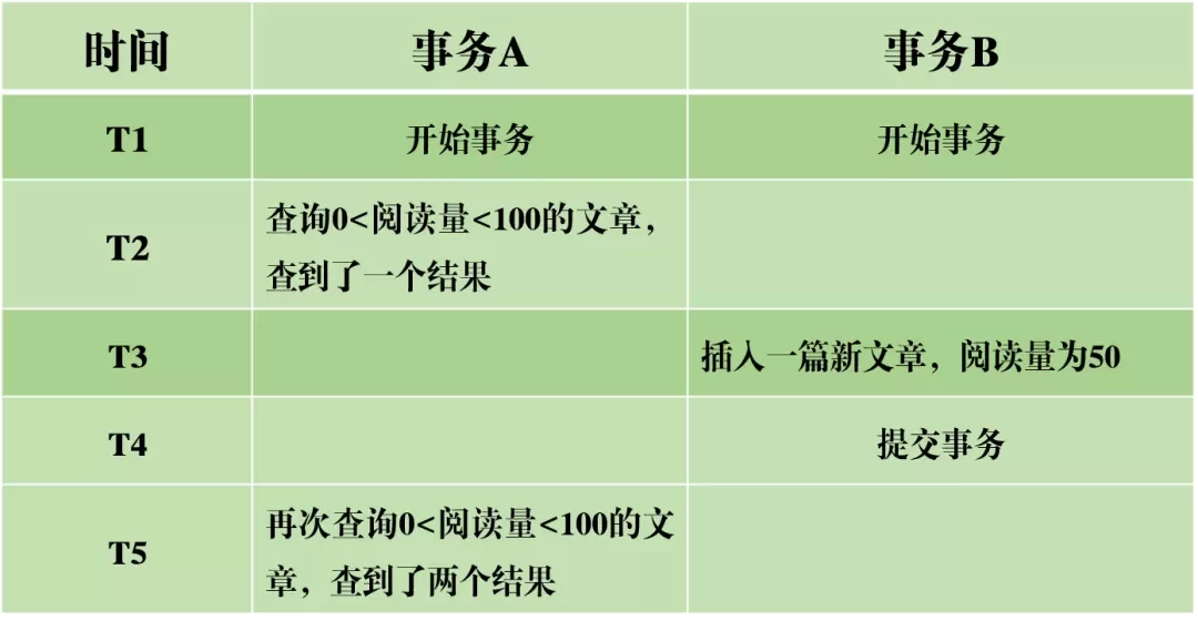 MySQL事务日志你明白吗？看了这16张图我明白了 3