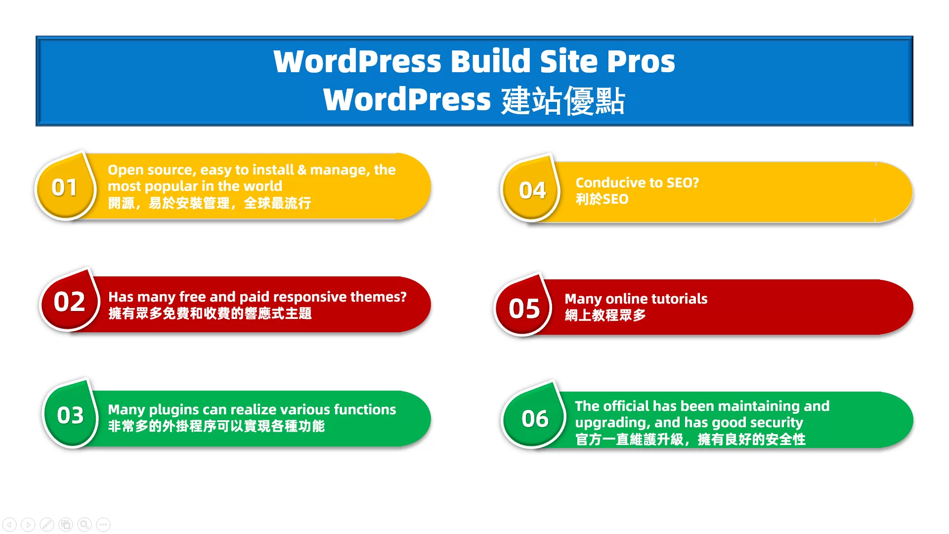 WordPress建站优点