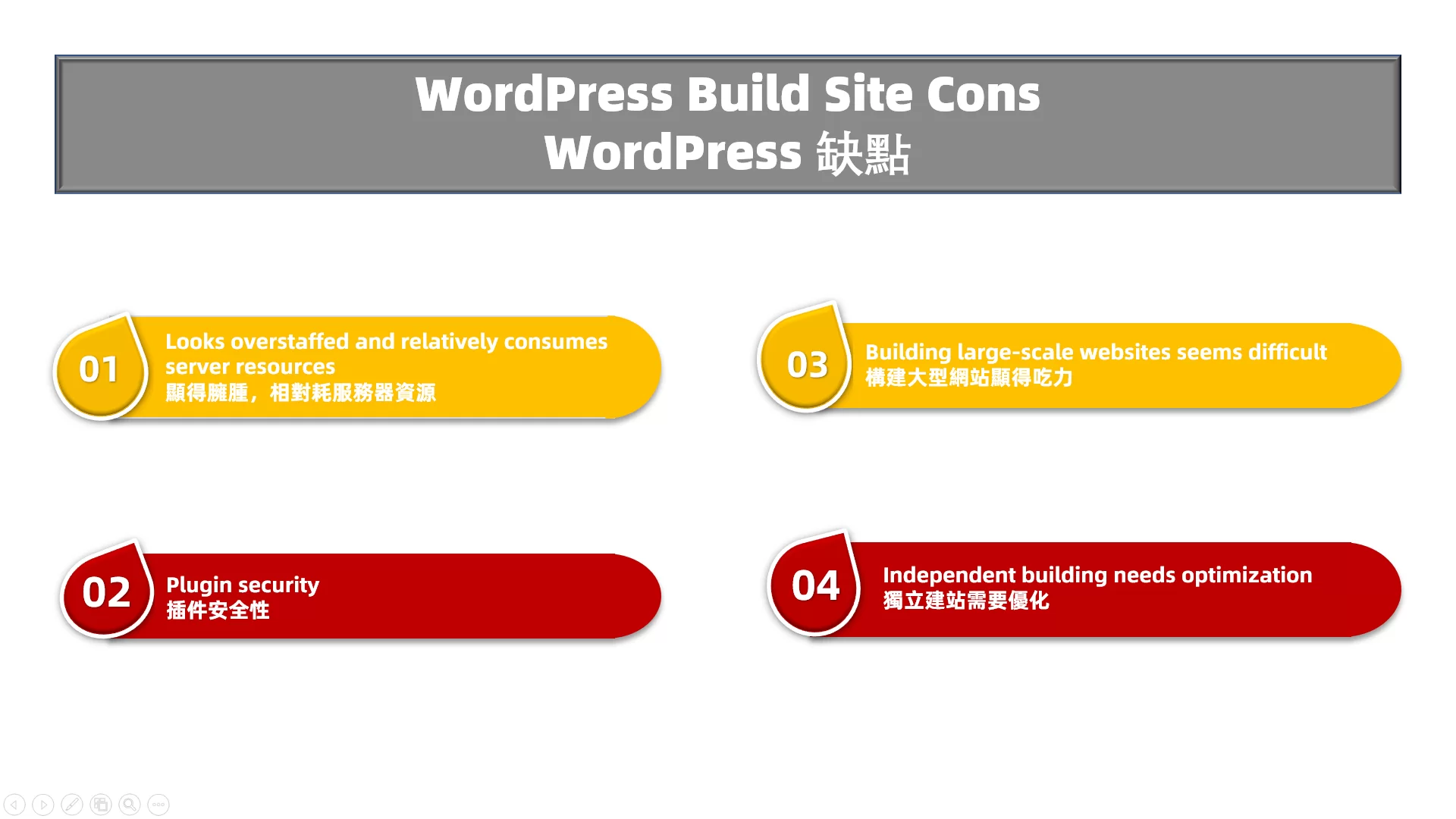 WordPress建站缺点