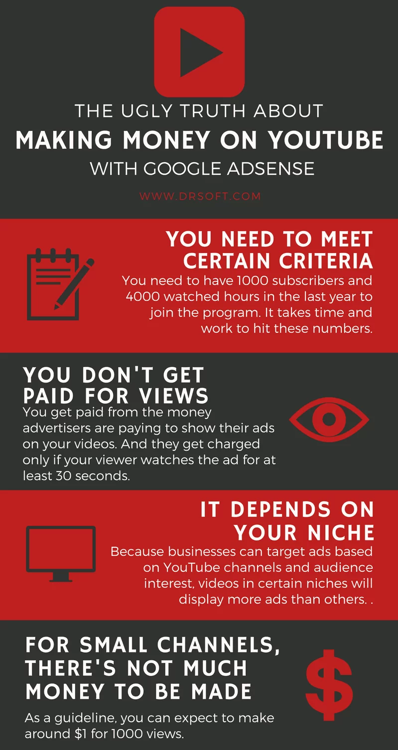 The truth about making money on YouTube with Google Adsense