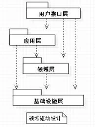 如何使用ABP进行软件开发