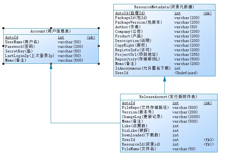 如何使用ABP进行软件开发