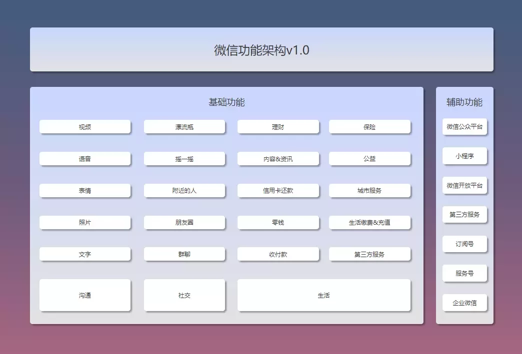 如何使用ABP进行软件开发