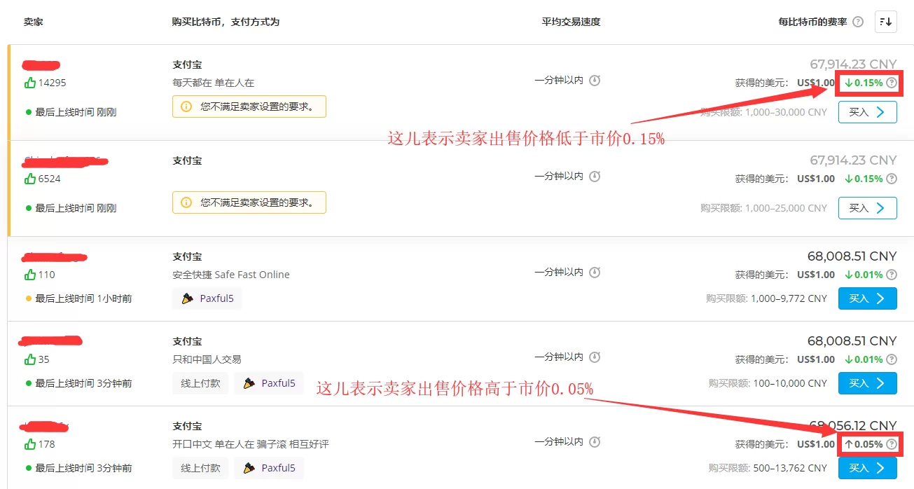 2020最新购买比特币指南之paxful 6