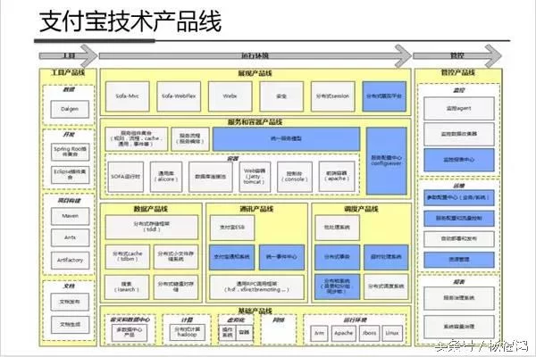 如何使用ABP进行软件开发
