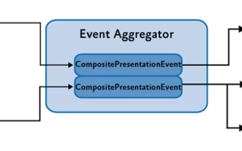 .NET 5 WPF MVVM框架Prism事件聚合器