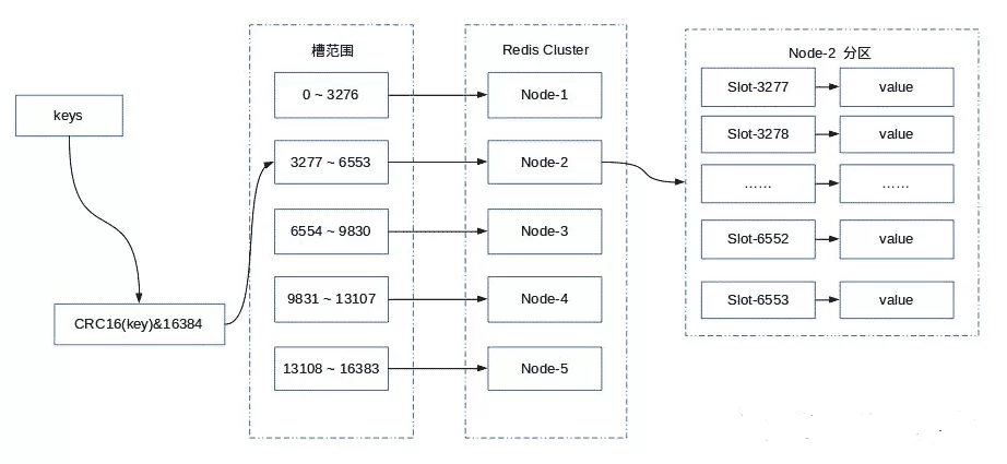 最通俗易懂的 Redis 架构模式详解（转载） 6