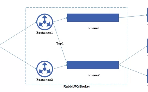 项目中该如何选择RabbitMQ和Kafka呢
