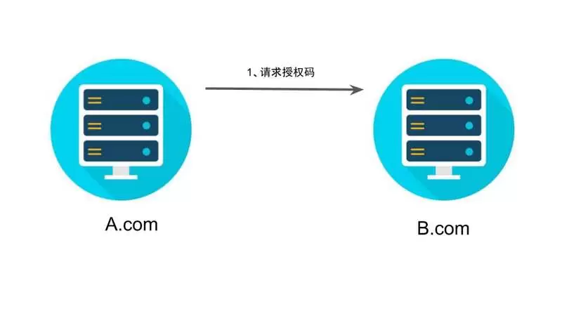 OAuth 2.0四种授权模式