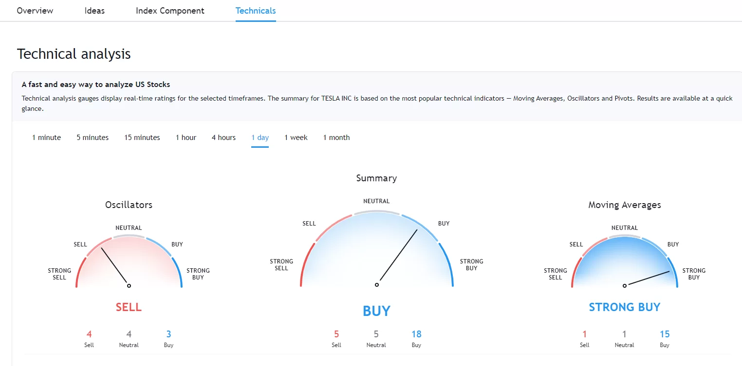 Python推荐美股，5秒钟内解析TradingView股票推荐！ 2