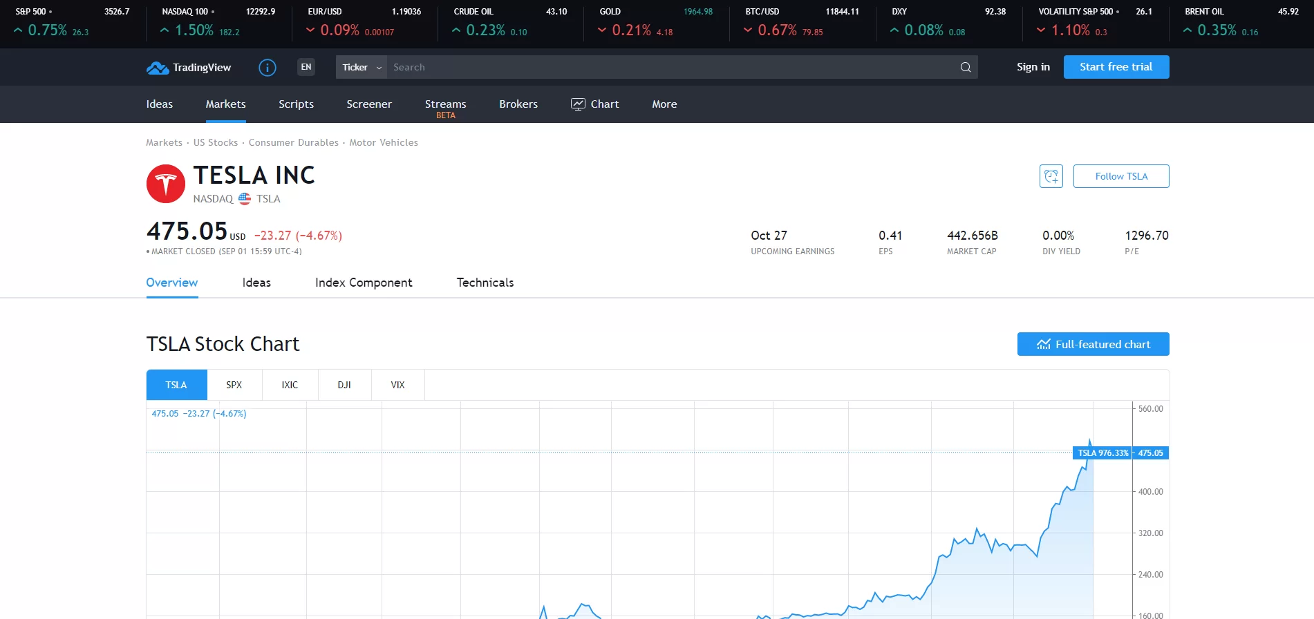 Python推荐美股，5秒钟内解析TradingView股票推荐！ 1