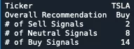 Python推荐美股，5秒钟内解析TradingView股票推荐！ 5