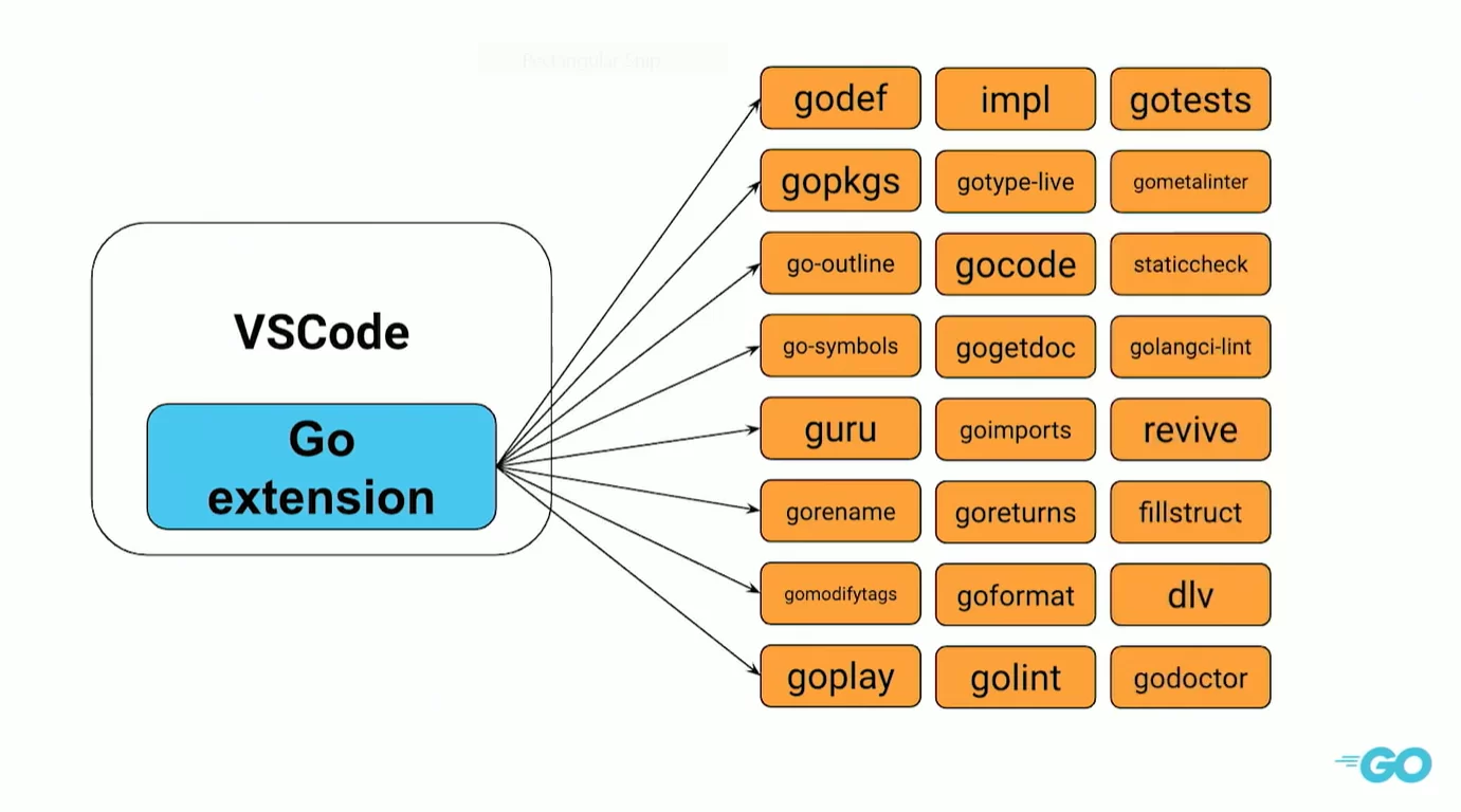 vs code配置go开发环境，2020学习go开发笔记 6