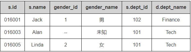 这个牛人用js编写关系数据库，仅用5千行代码 1
