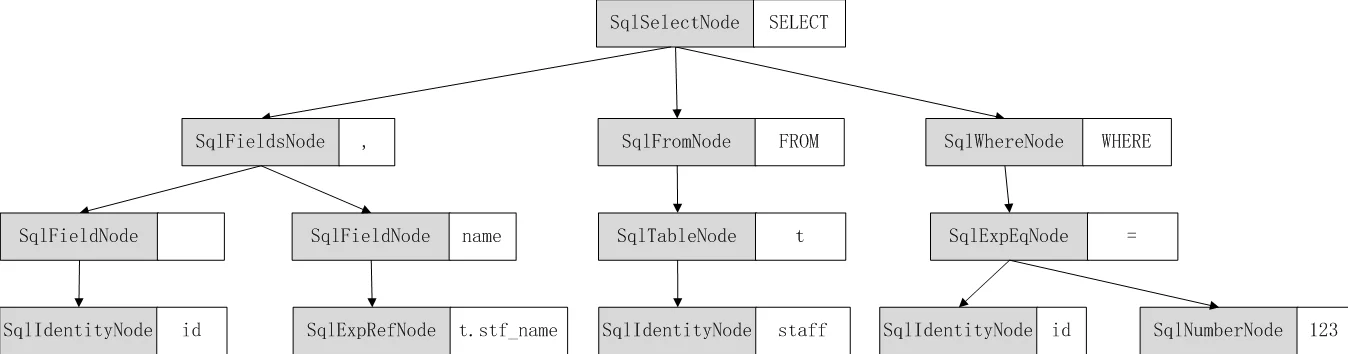 js编写关系数据库
