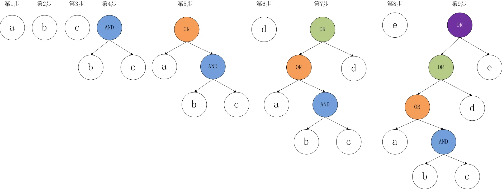 js编写关系数据库