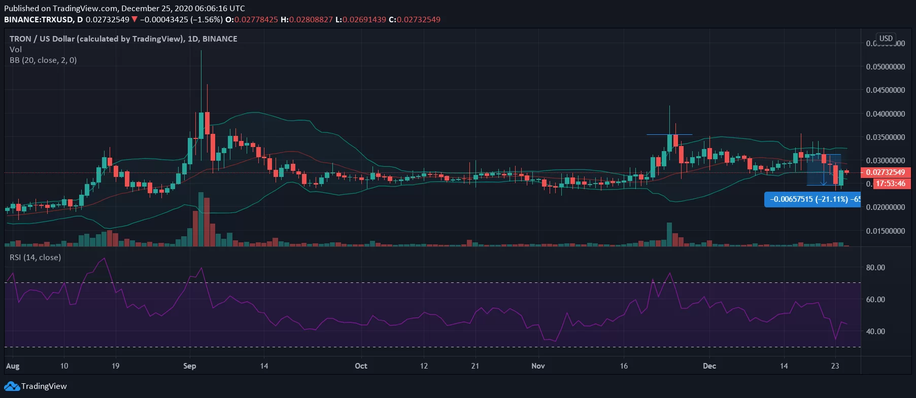 最新比特币价格分析