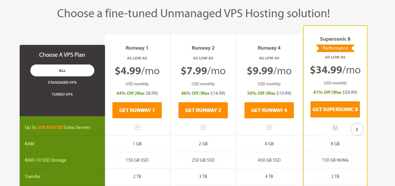 A2hosting – 适合开发人员的最佳VPS