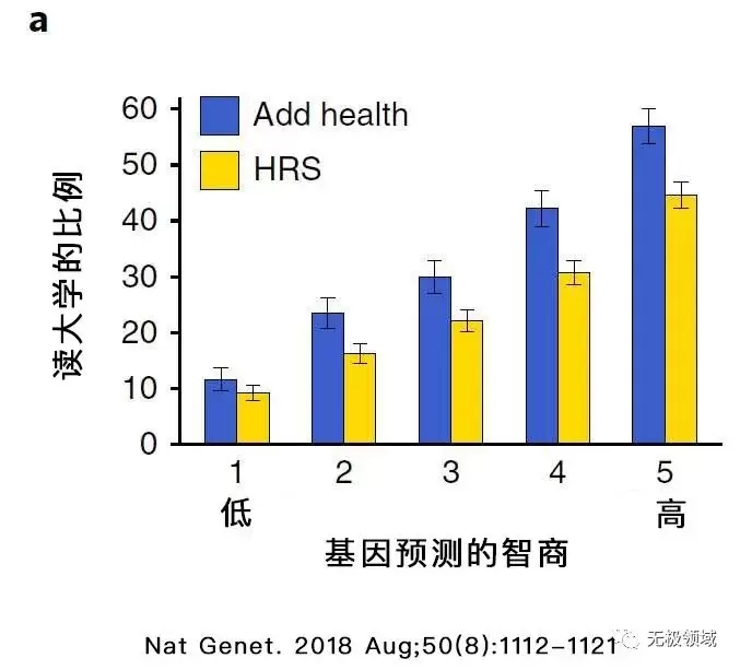 废物养成攻略