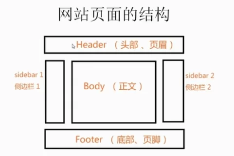 2026 WordPress外贸建站图文教程 27