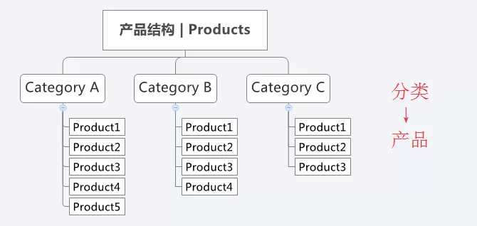 2026 WordPress外贸建站图文教程 93