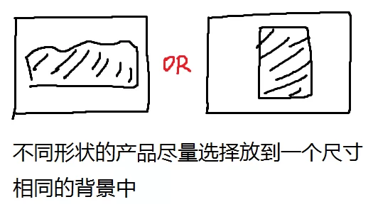 WordPress英文建站对图片尺寸的要求