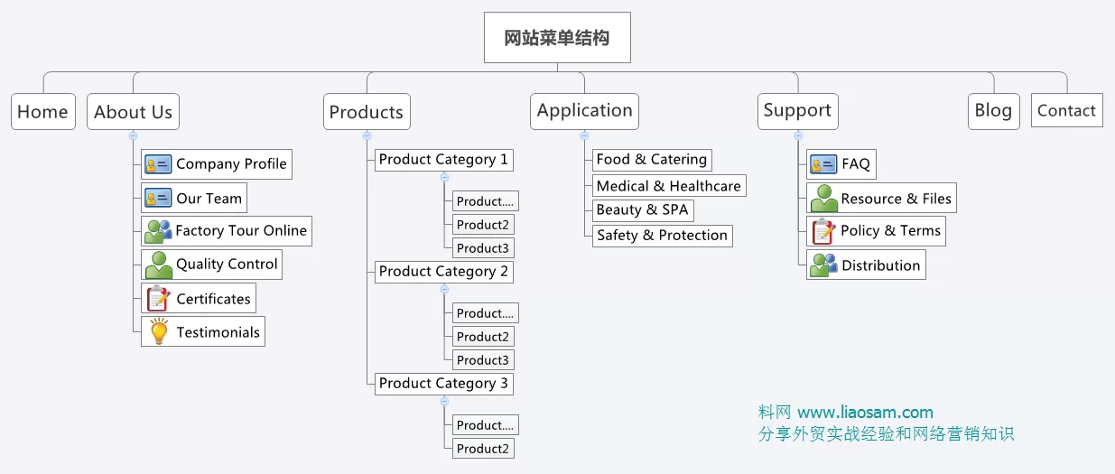 2026 WordPress外贸建站图文教程 31